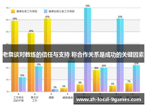 老詹谈对教练的信任与支持 称合作关系是成功的关键因素 老詹谈对教练的信任与支持 称合作关系是成功的关键因素