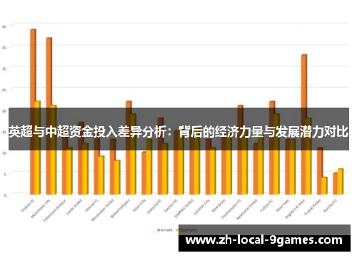 英超与中超资金投入差异分析：背后的经济力量与发展潜力对比