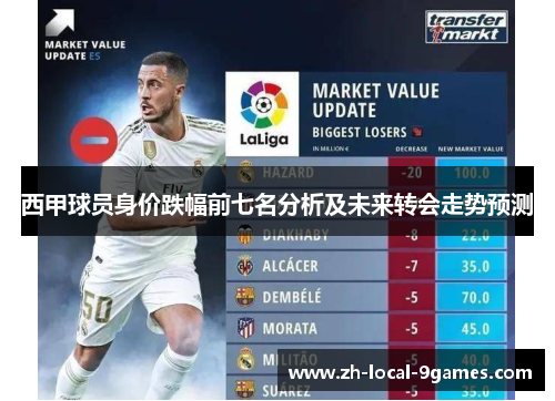西甲球员身价跌幅前七名分析及未来转会走势预测