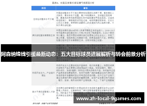 阿森纳锋线引援最新动态:五大目标球员进展解析与转会前景分析 阿森纳锋线引援最新动态:五大目标球员进展解析与转会前景分析