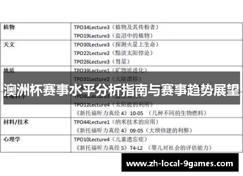 澳洲杯赛事水平分析指南与赛事趋势展望