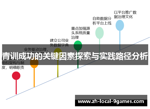 青训成功的关键因素探索与实践路径分析