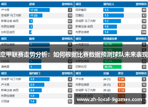 意甲联赛走势分析:如何根据比赛数据预测球队未来表现 意甲联赛走势分析:如何根据比赛数据预测球队未来表现